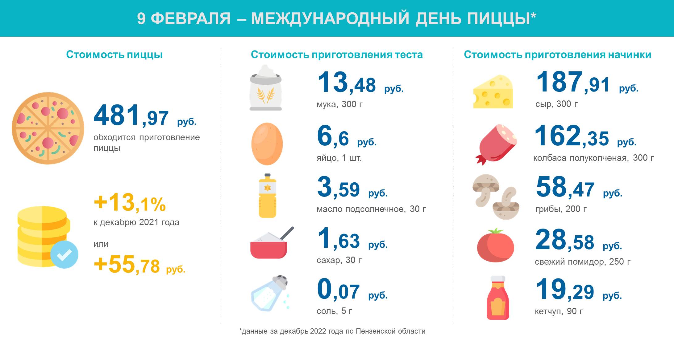 Инфографика (архив 2023 год)