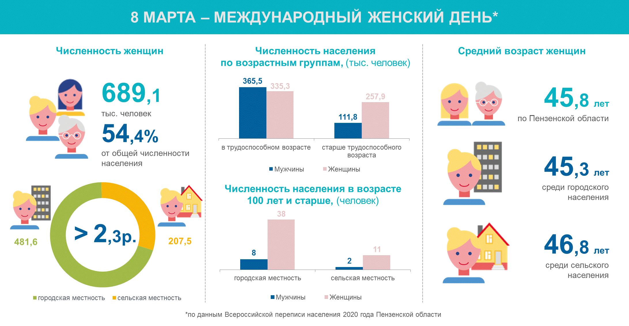 Инфографика (архив 2023 год)