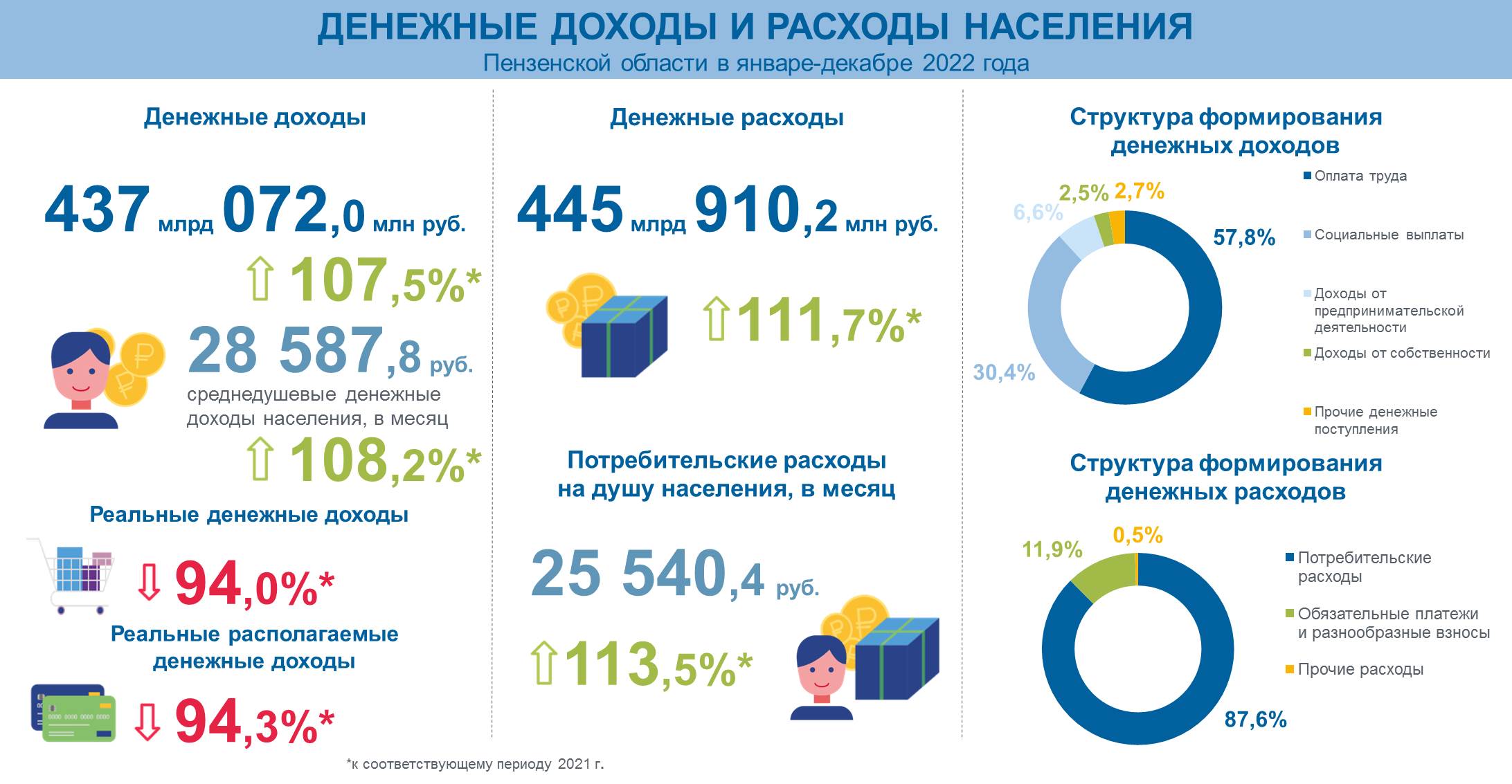 Инфографика (архив 2023 год)