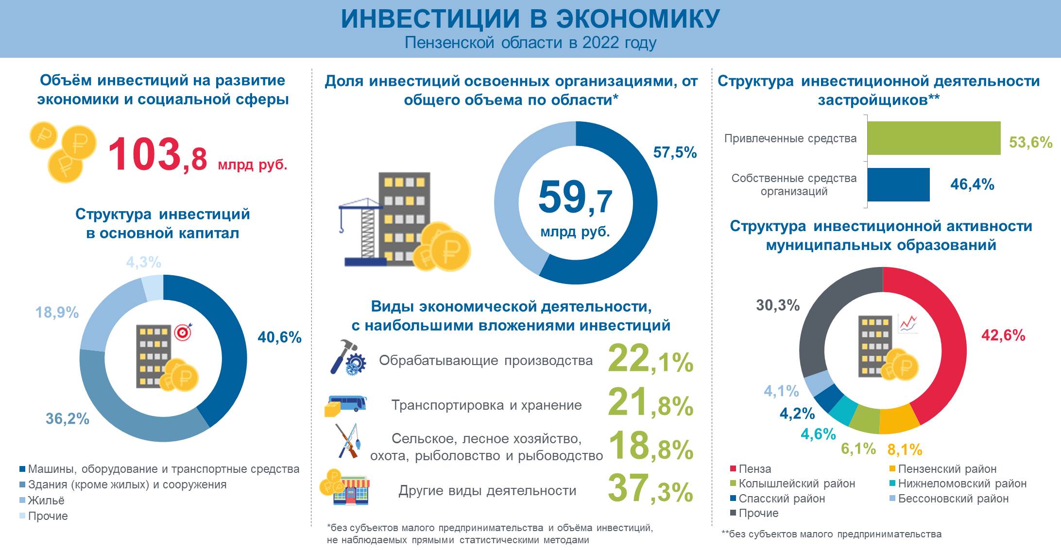 Инфографика (архив 2023 год)