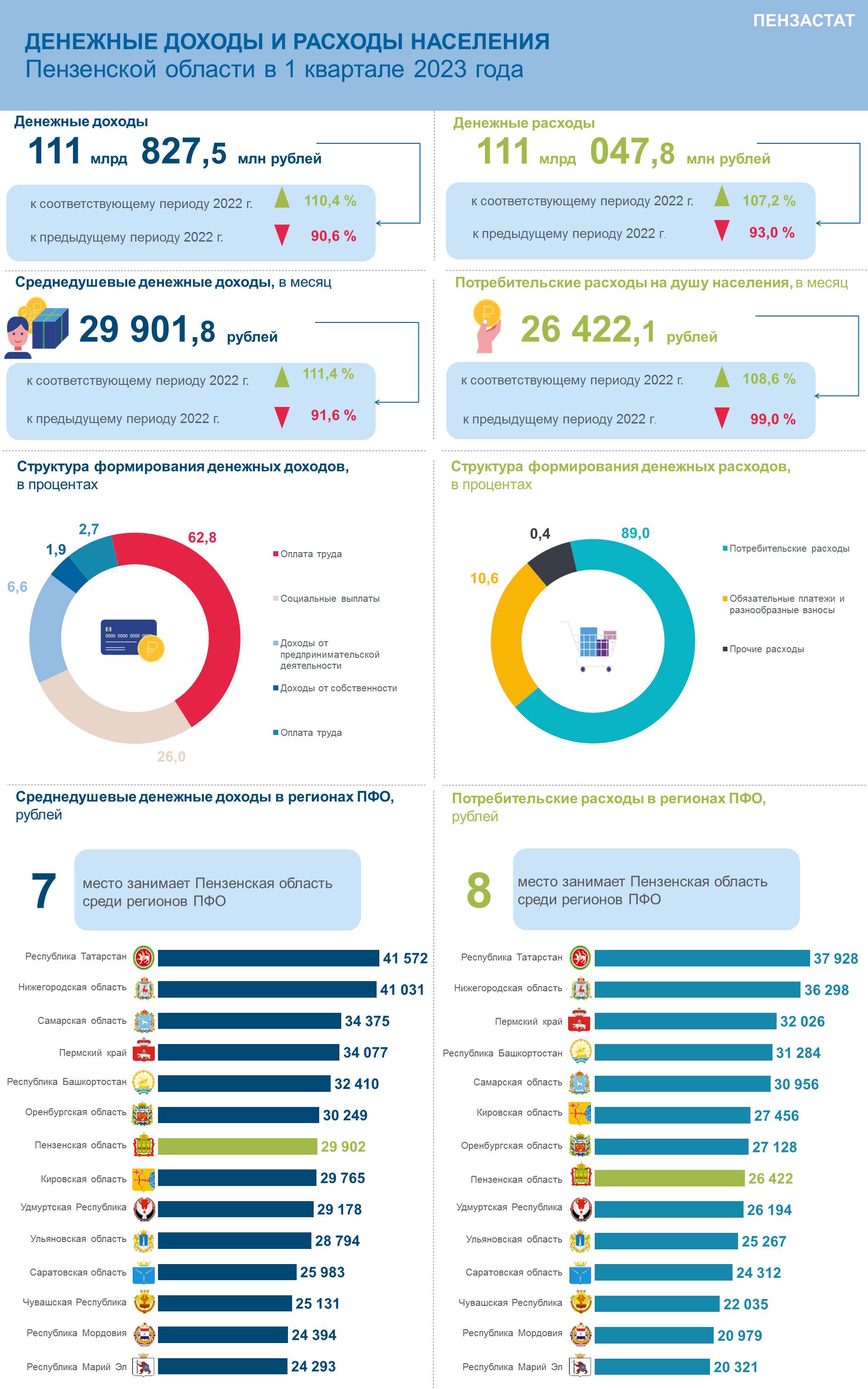 Инфографика (архив 2023 год)