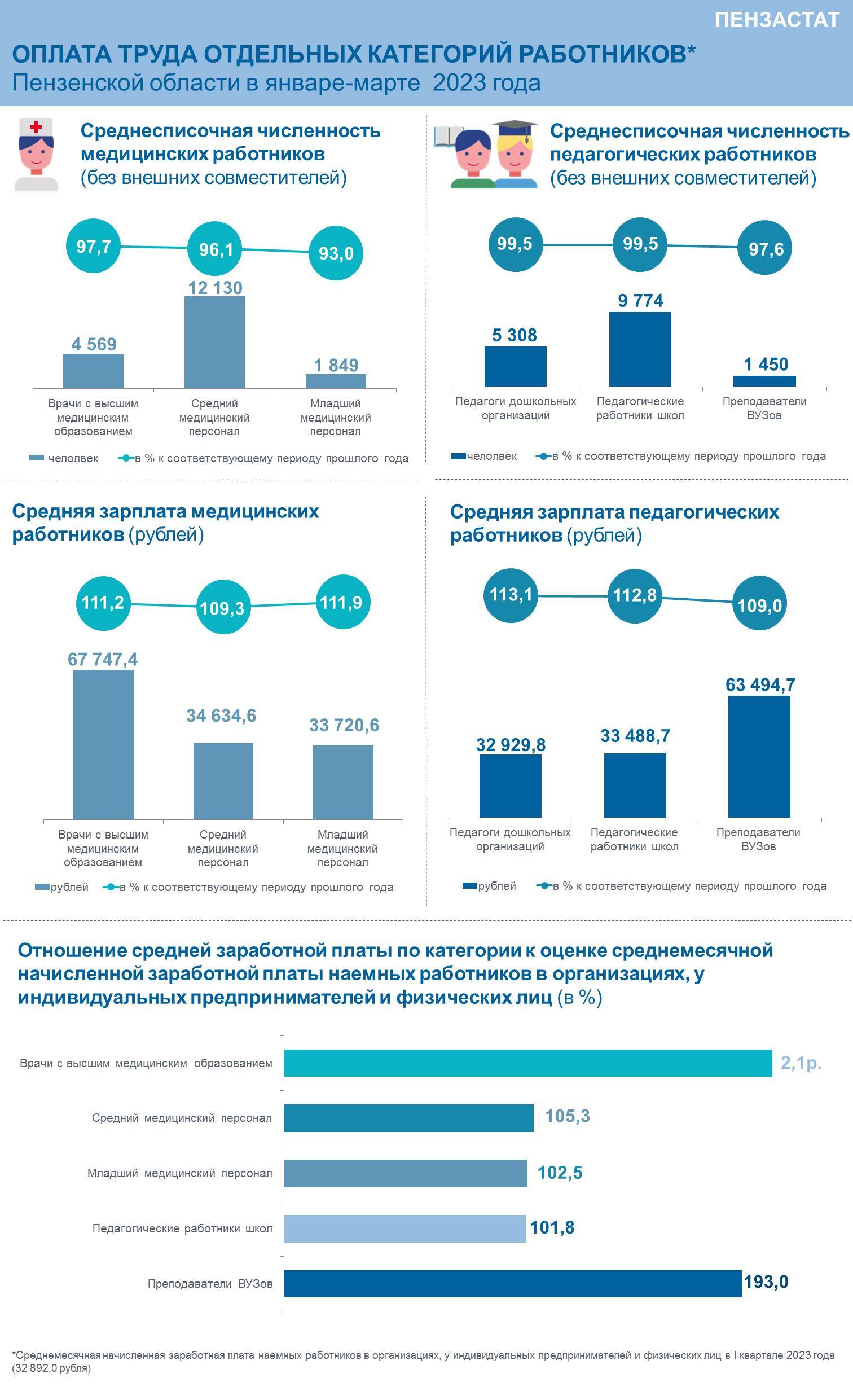 Инфографика (архив 2023 год)