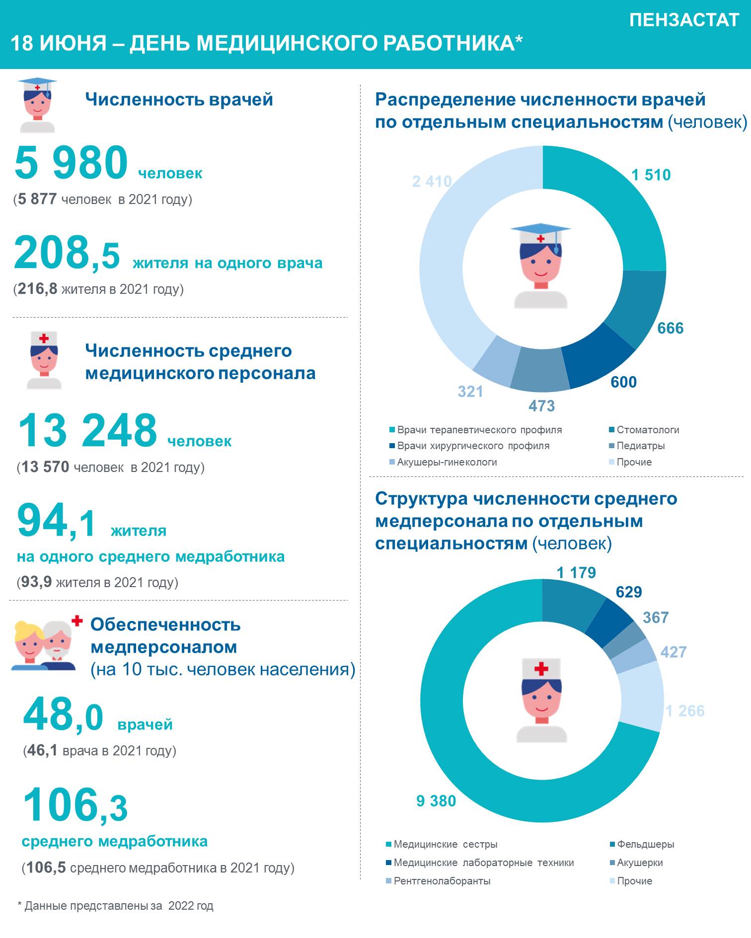 Инфографика (архив 2023 год)