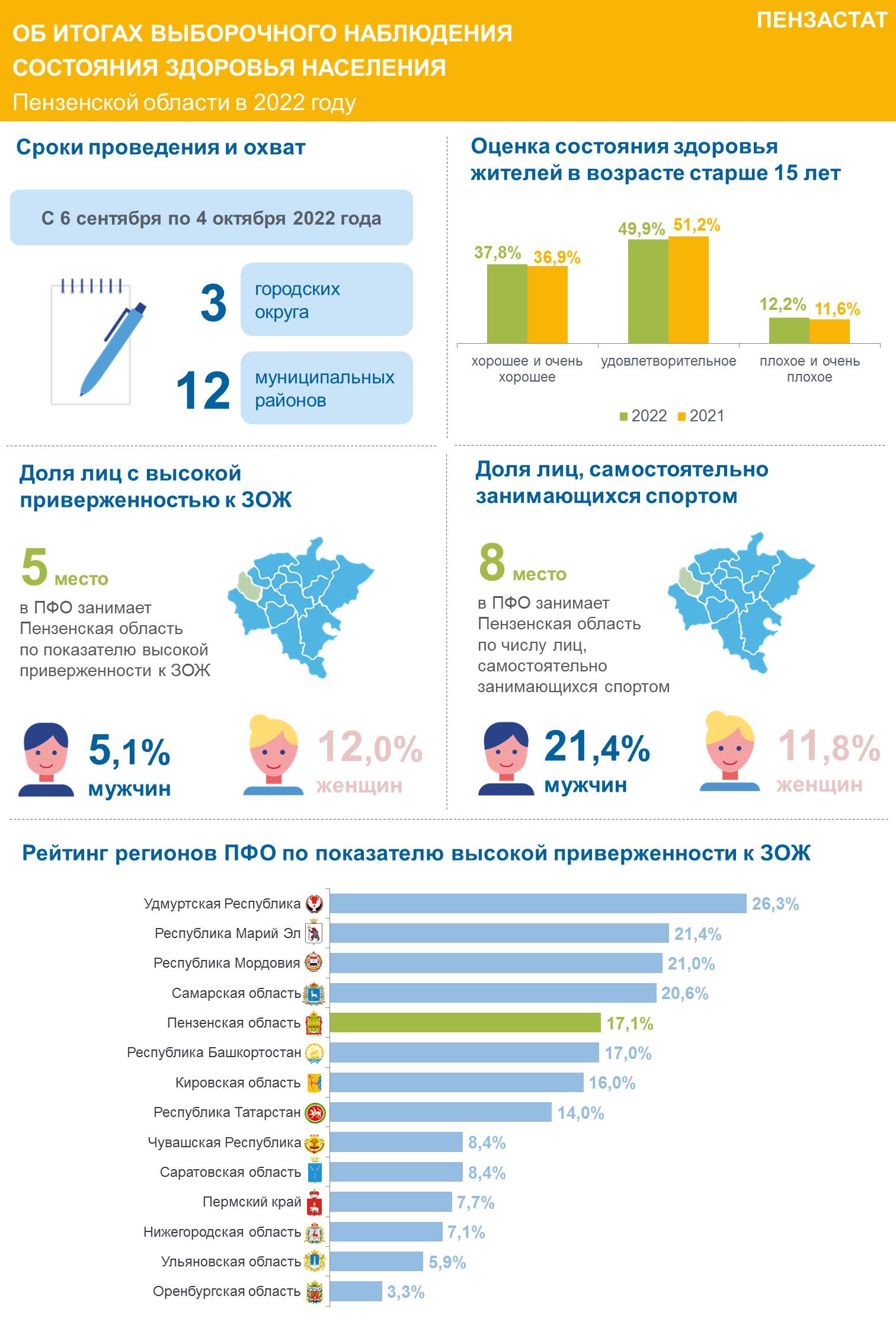 Инфографика (архив 2023 год)