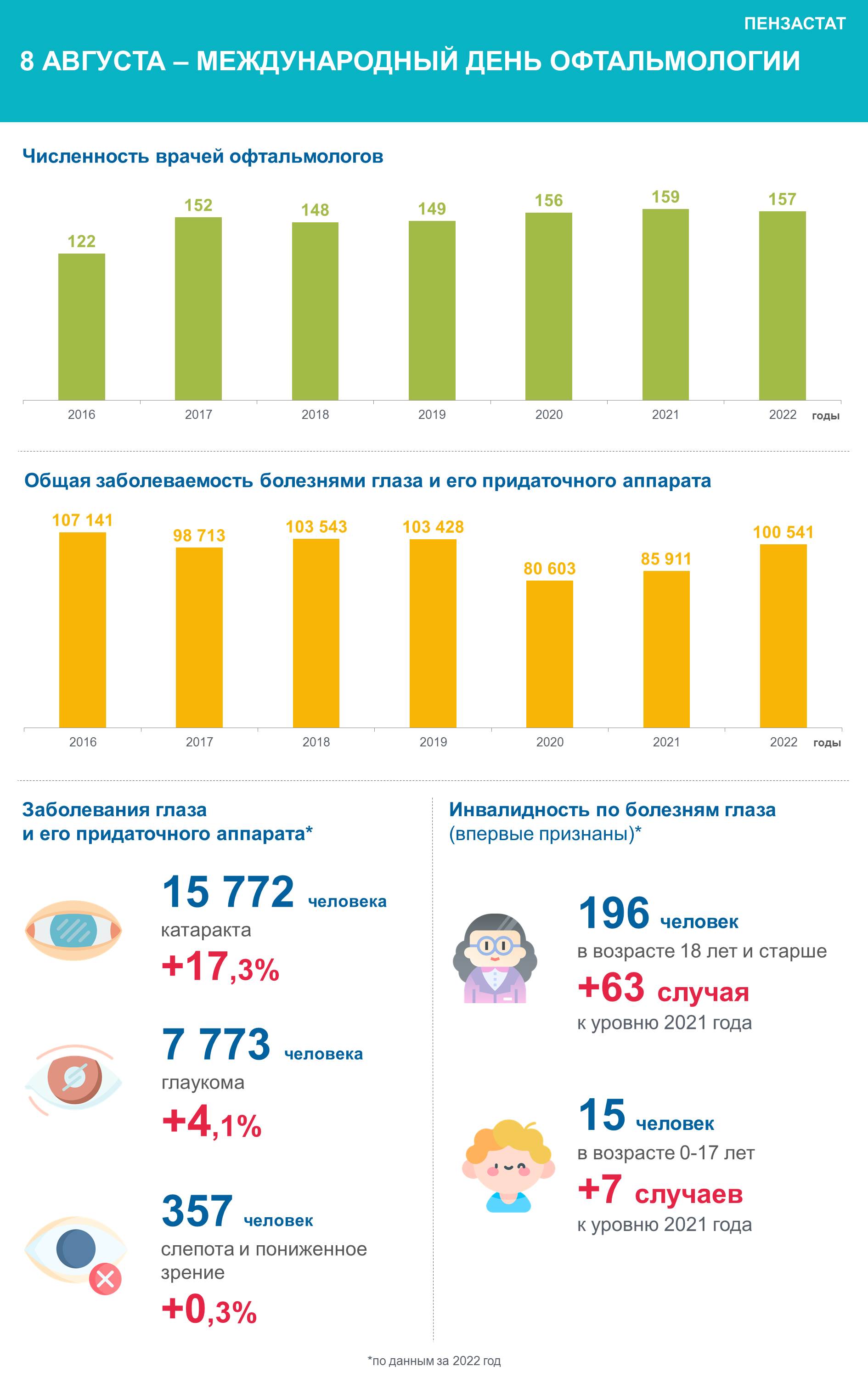 Инфографика (архив 2023 год)