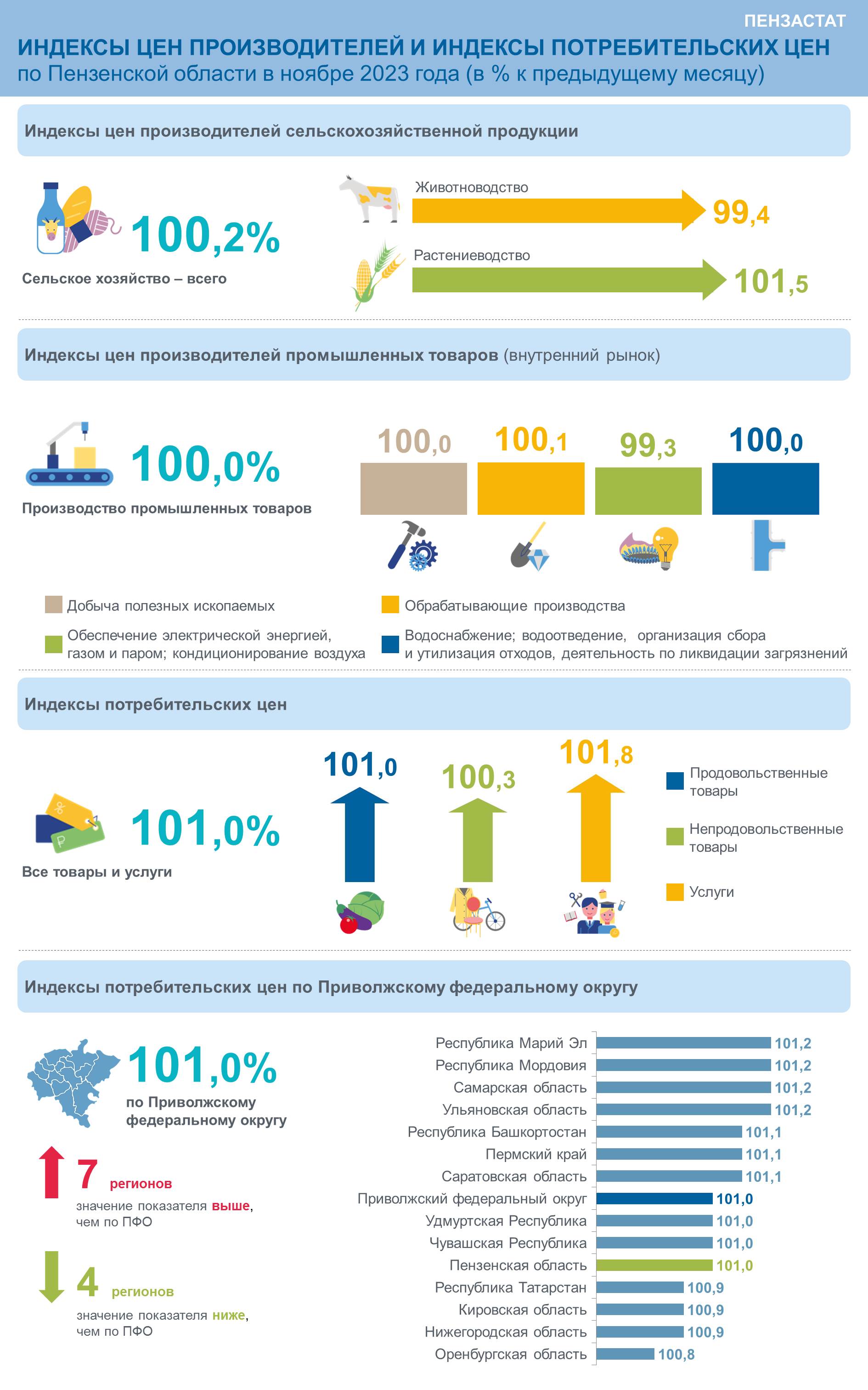 Инфографика (архив 2023 год)