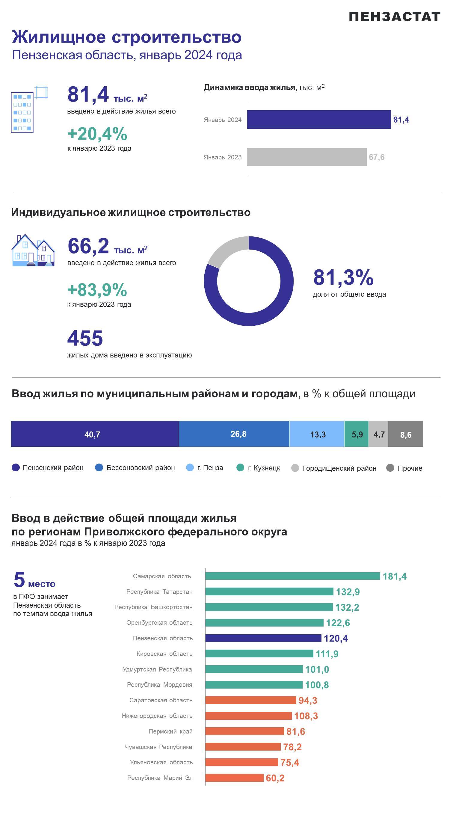 Инфографика