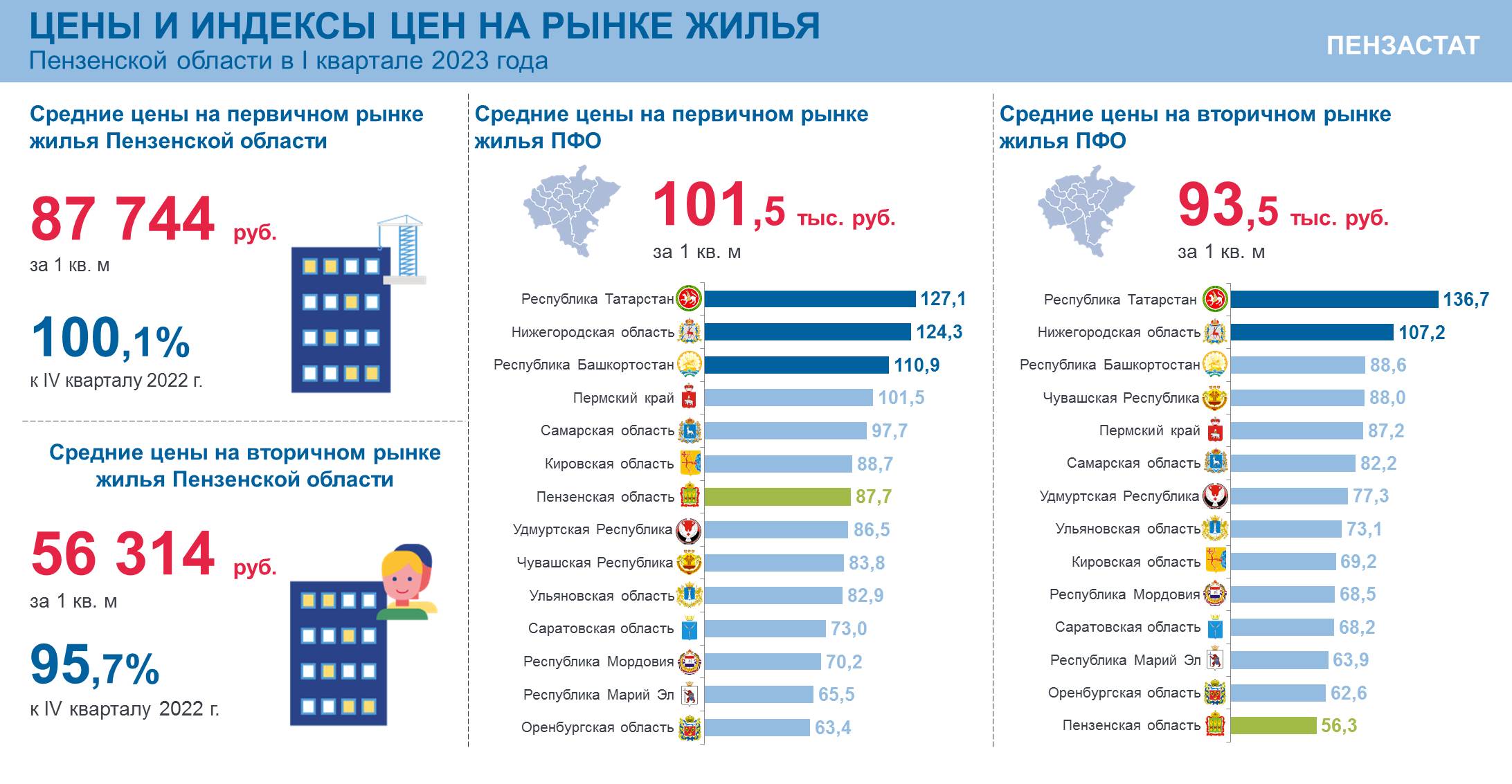 Индексы 1 квартал 2023