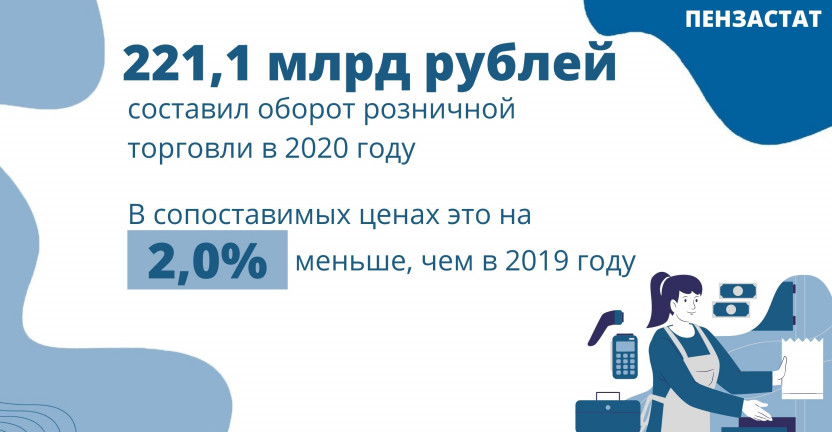 Розничная торговля в Пензенской области в 2020 г.