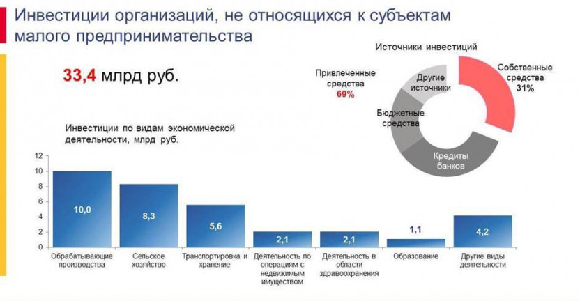 Специалисты Пензастата провели вебинар по инвестициям