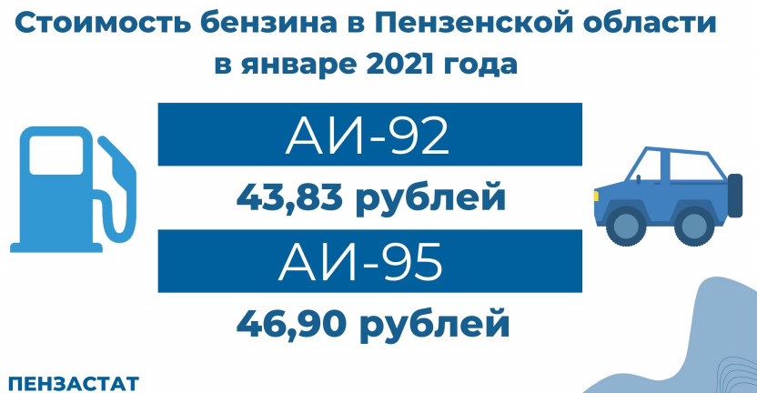 Средние потребительские цены на автомобильный бензин по регионам Приволжского федерального округа  в январе 2021 года