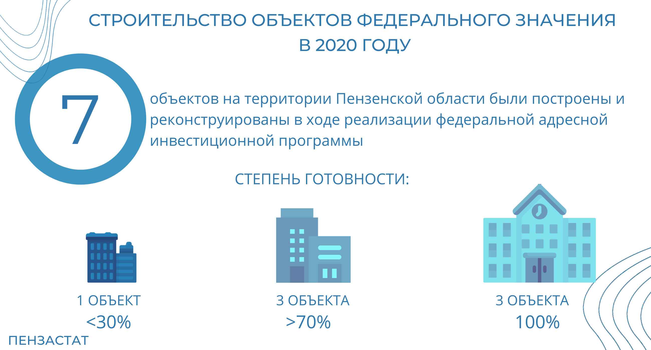 Федеральные объекты строительства. Объекты федерального значения. Объекты строительства федерального значения. Особенности объектов федерального значения.. Значение объекта федеральный - категория это.