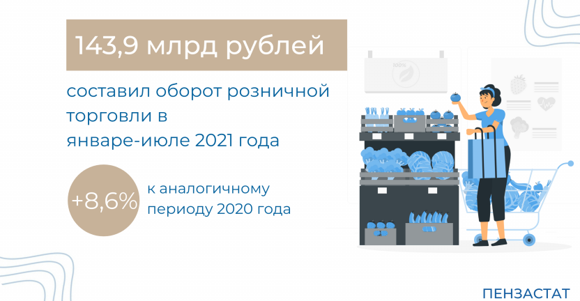 Потребительский рынок Пензенской области в январе-июле 2021 г.