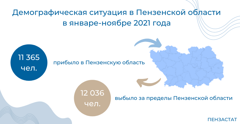Демографическая ситуация в Пензенской области  в январе-ноябре 2021 года