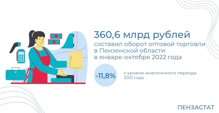 Оптовая торговля Пензенской области в январе-октябре 2022 г.