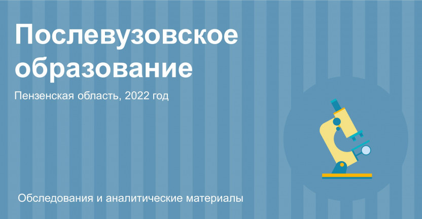 Послевузовское профессиональное образование в Пензенской области в 2022 году